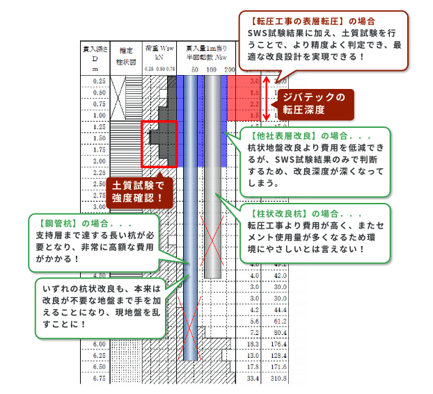 オリジナル施工方法のイメージ写真