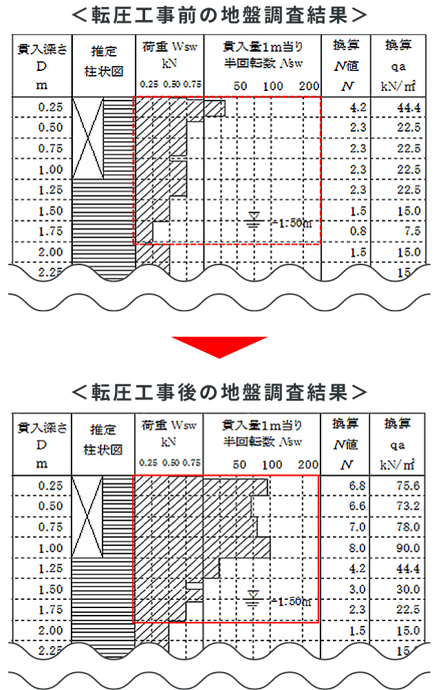 SWS試験結果の図