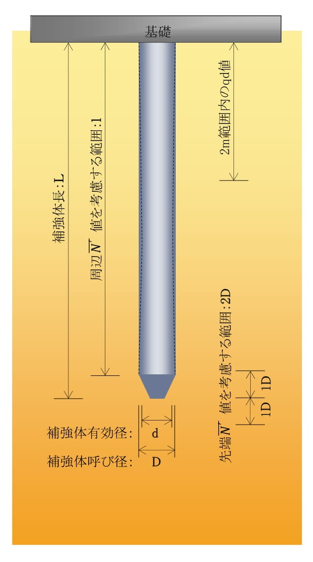 支持力算定のイメージ画像