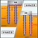SF-Raft工法/SF-Pile工法